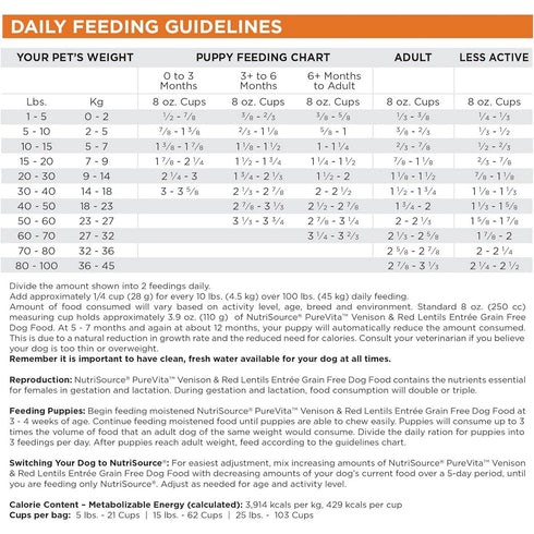 PureVita Grain Free Venison & Red Lentils Dry Dog Food 12lb - Poudre Pet & Feed Supply3